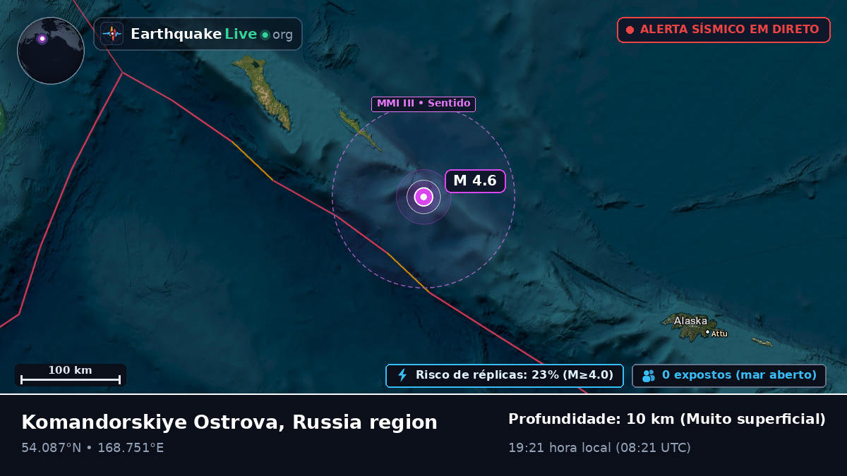 Mar de Bering (Rússia)