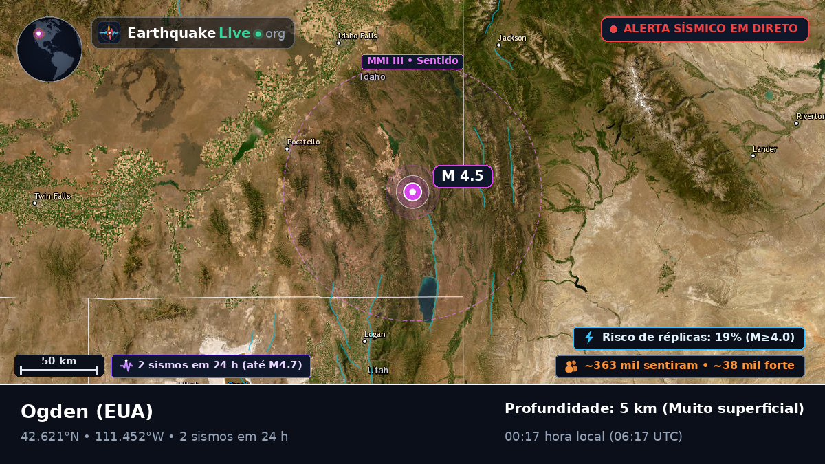 Utah, EUA