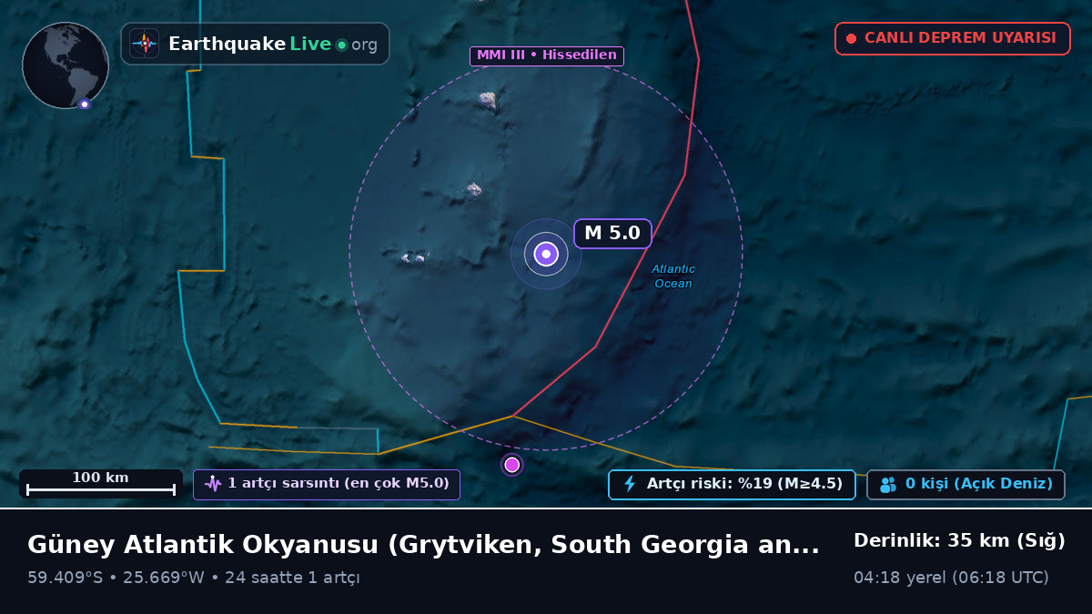 Güney Atlantik Okyanusu (South Georgia and the Islands)