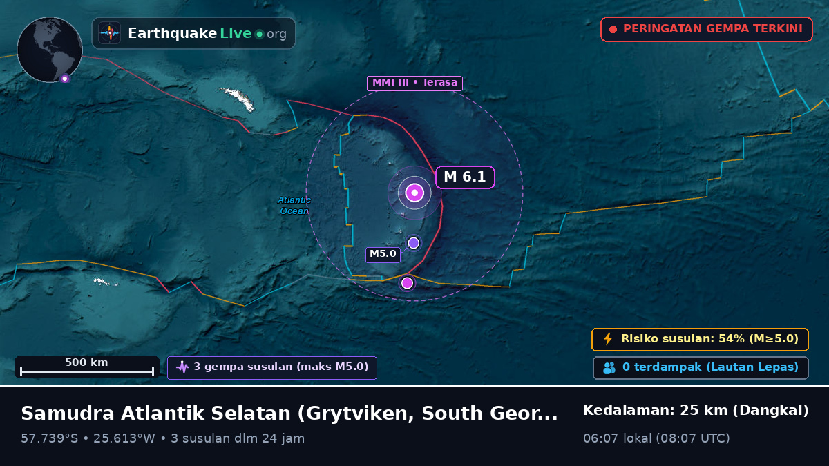 Samudra Atlantik Selatan (South Georgia and the Islands)
