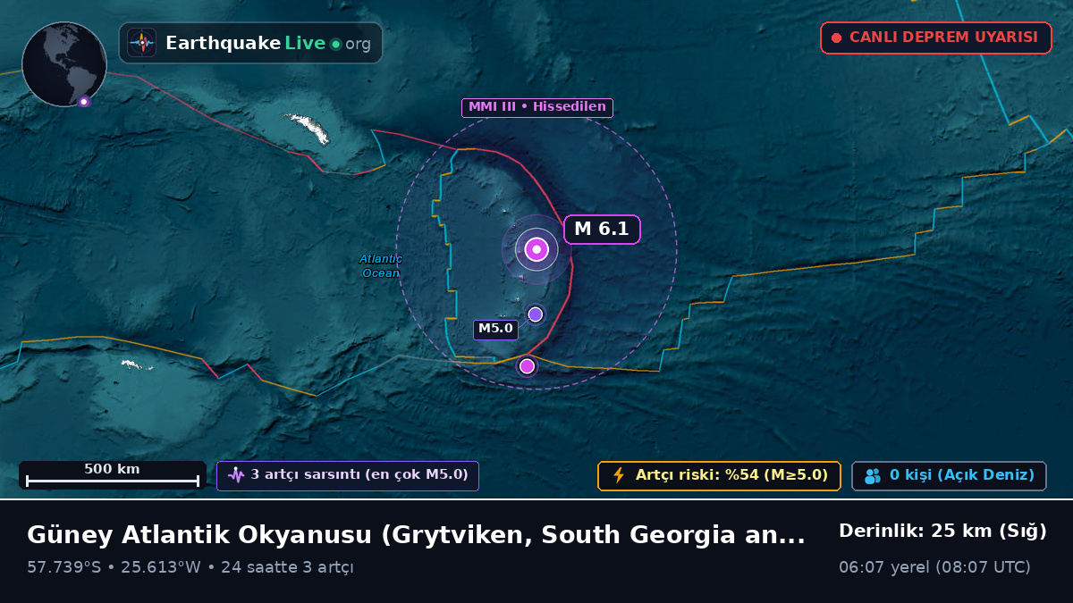 Güney Atlantik Okyanusu (South Georgia and the Islands)