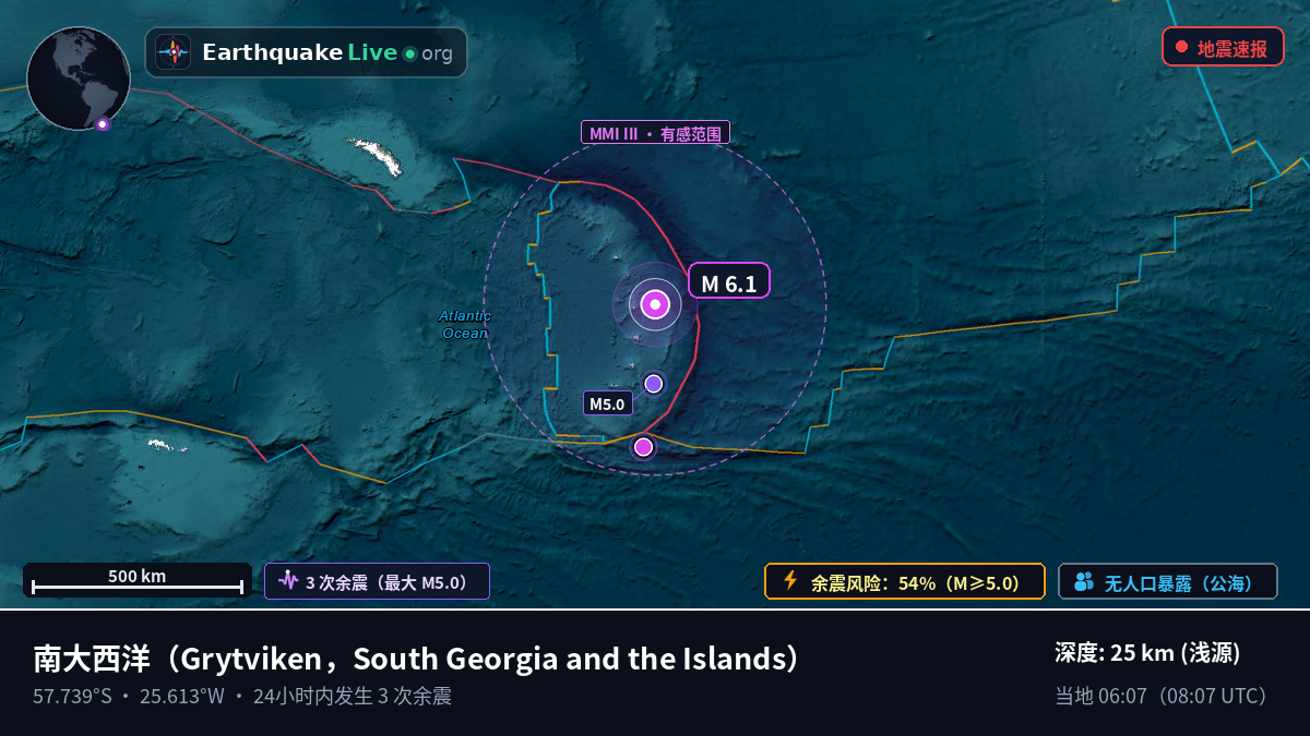 南大西洋 (South Georgia and the Islands)