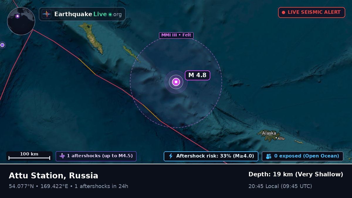 Bering Sea (Russia)