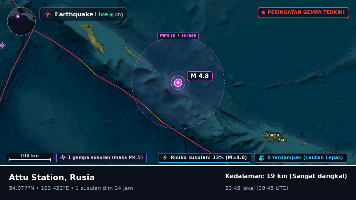 Laut Bering (Rusia)