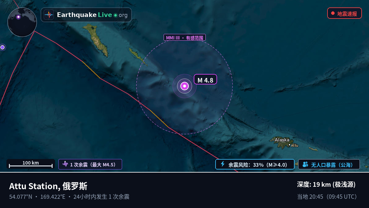 白令海 (俄罗斯)
