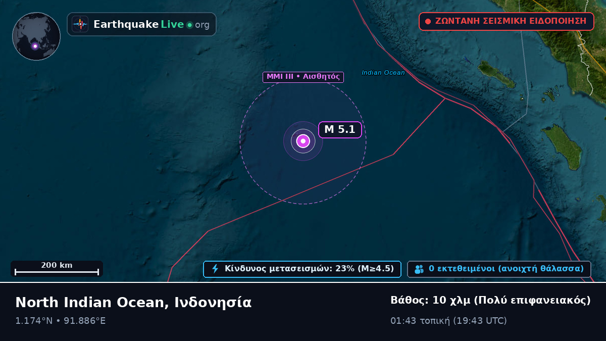 Ινδικός Ωκεανός (Ινδονησία)