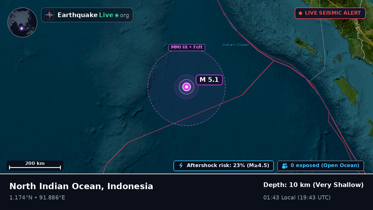 Indian Ocean (Indonesia)