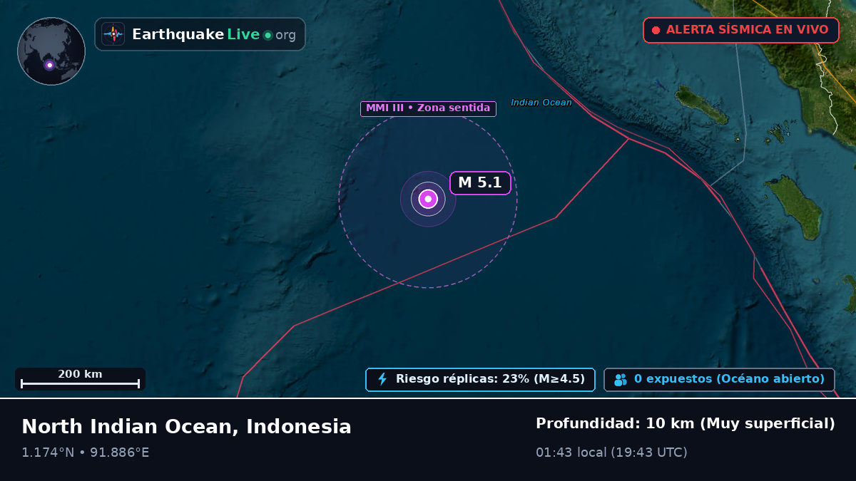 Océano Índico (Indonesia)