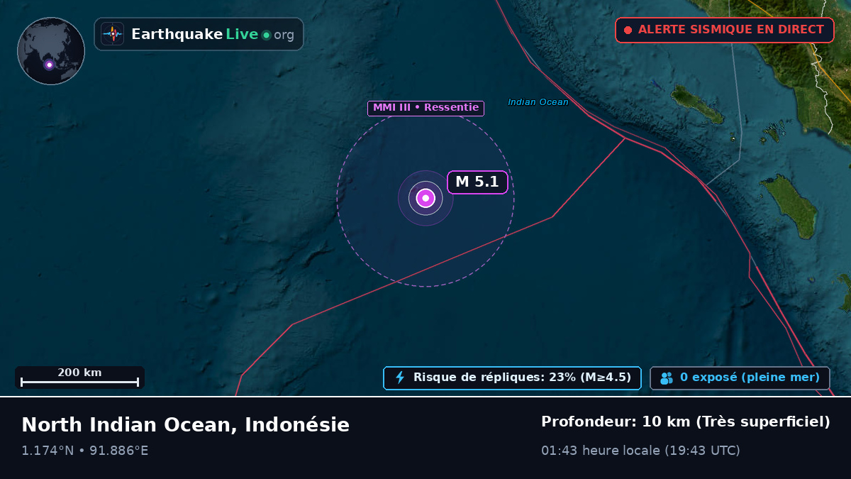 Océan Indien (Indonésie)