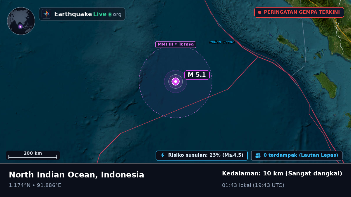 Samudra Hindia (Indonesia)