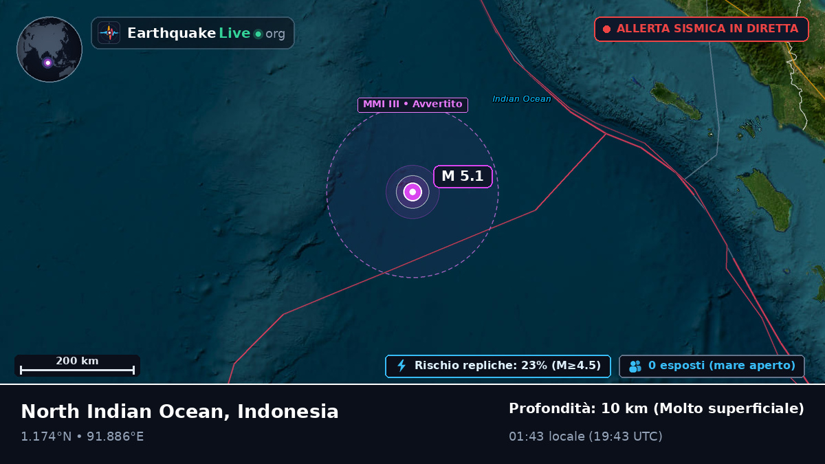 Oceano Indiano (Indonesia)
