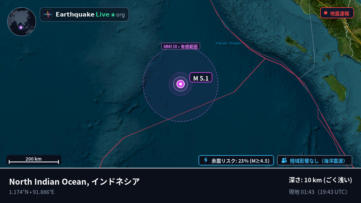 インド洋 (インドネシア)