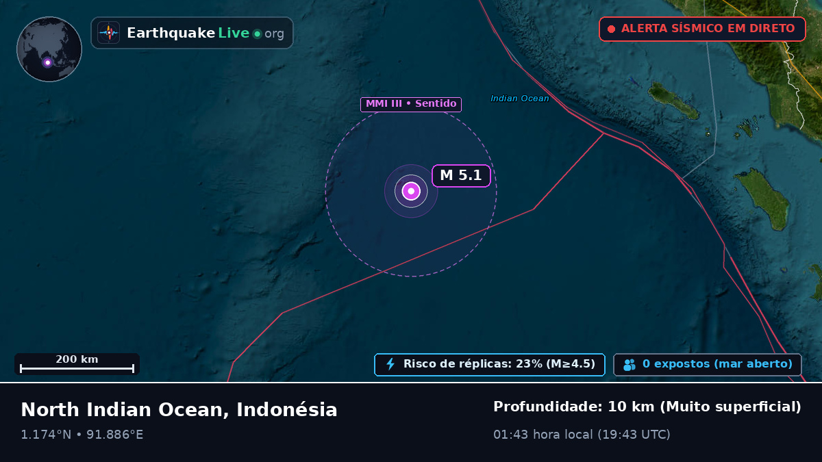 Oceano Índico (Indonésia)