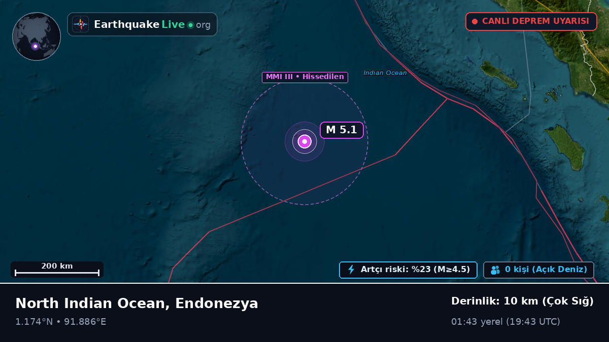 Hint Okyanusu (Endonezya)