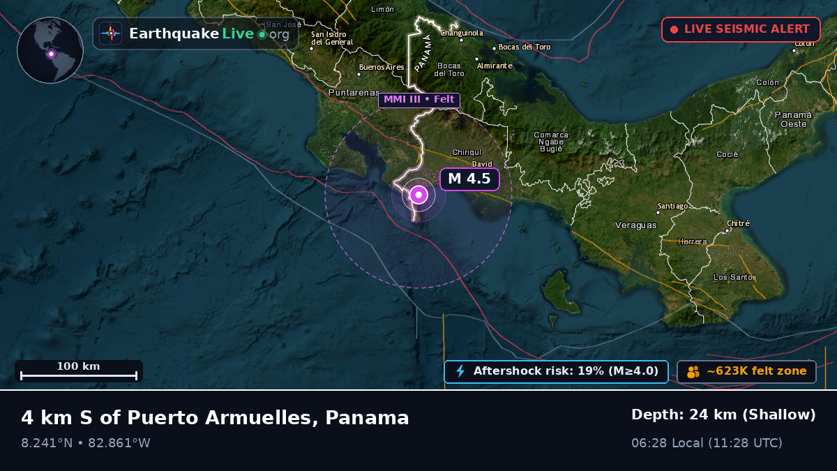Chiriquí, Panama