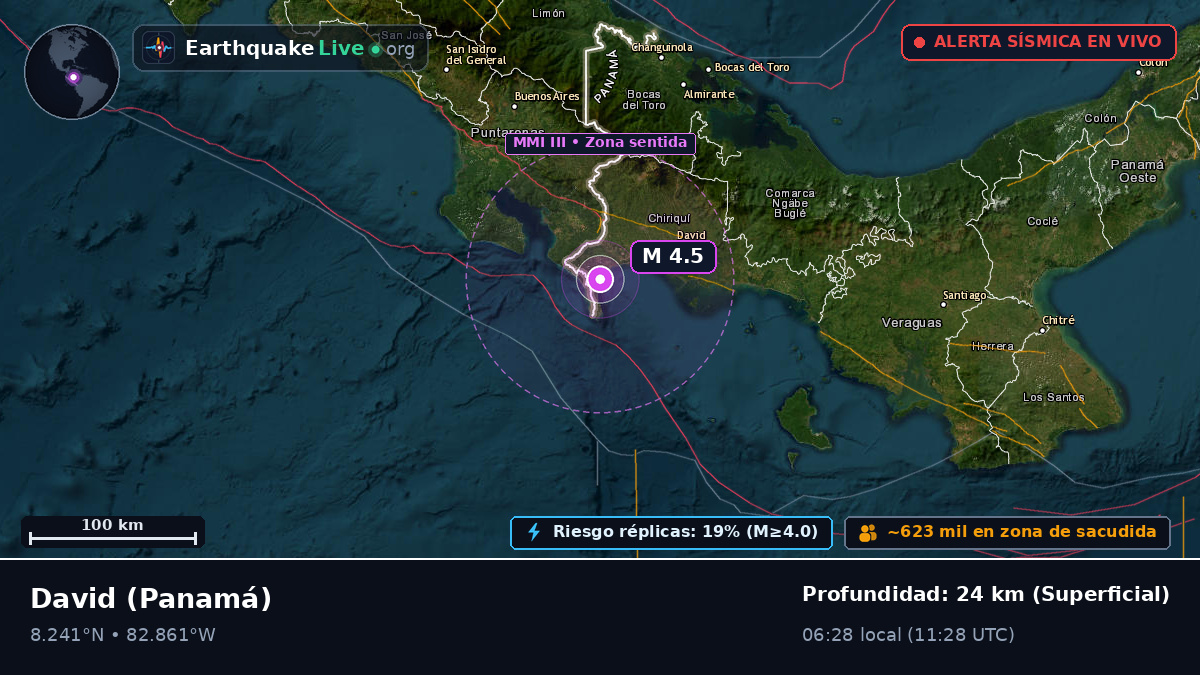 Chiriquí, Panamá