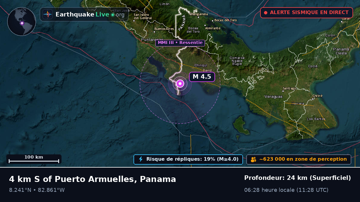 Chiriquí, Panama