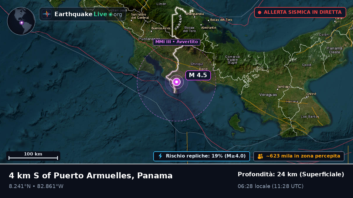 Chiriquí, Panama