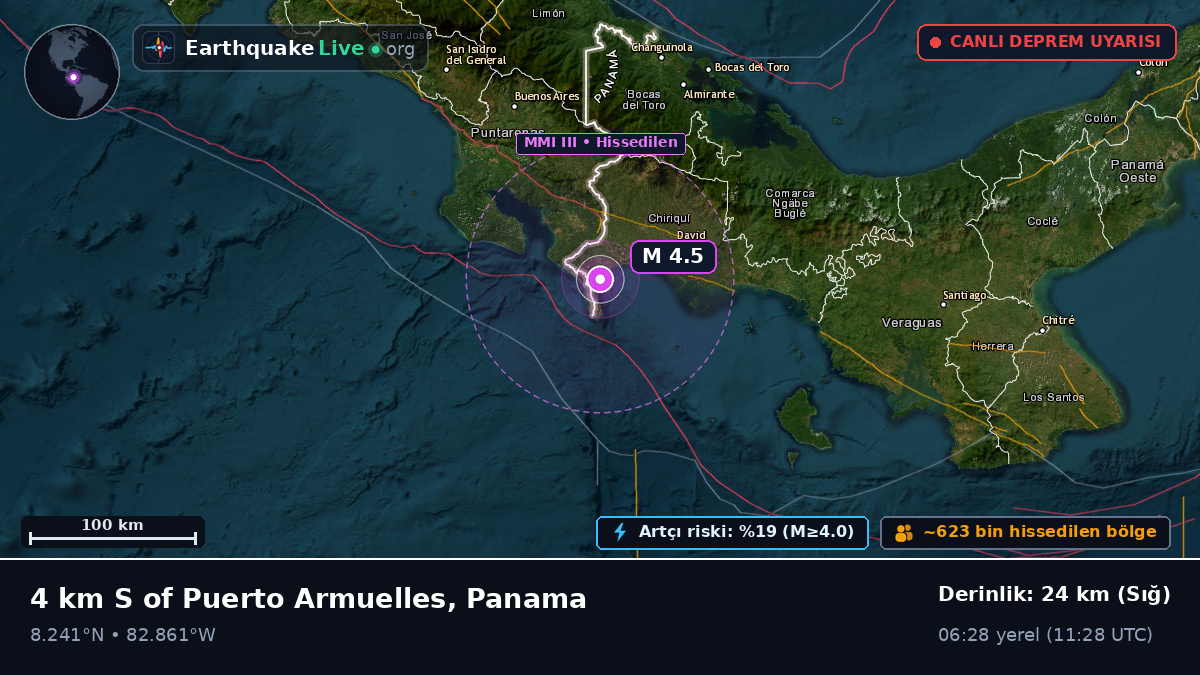 Chiriquí, Panama