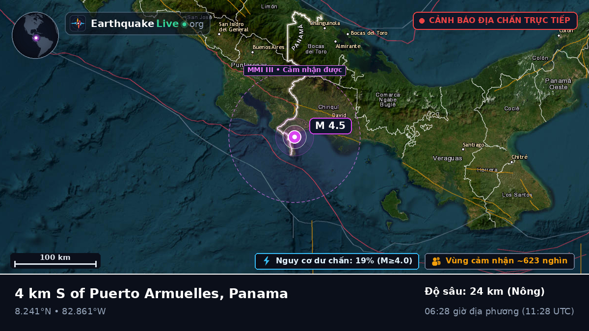 Chiriquí, Panama