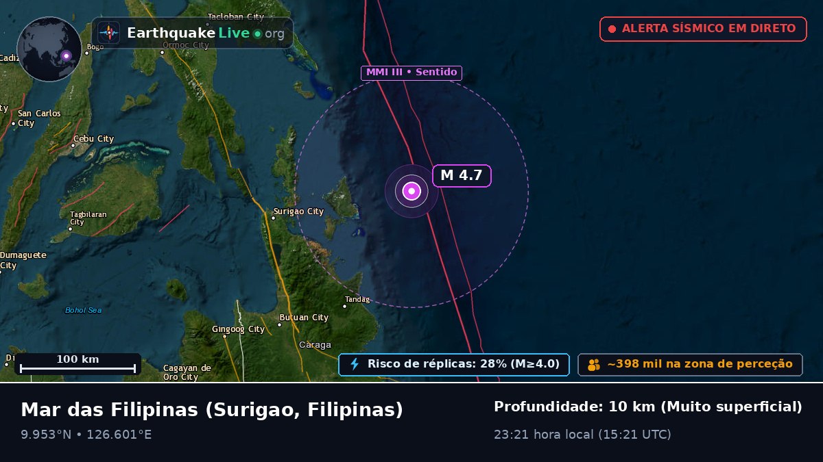 Mar das Filipinas (Filipinas)