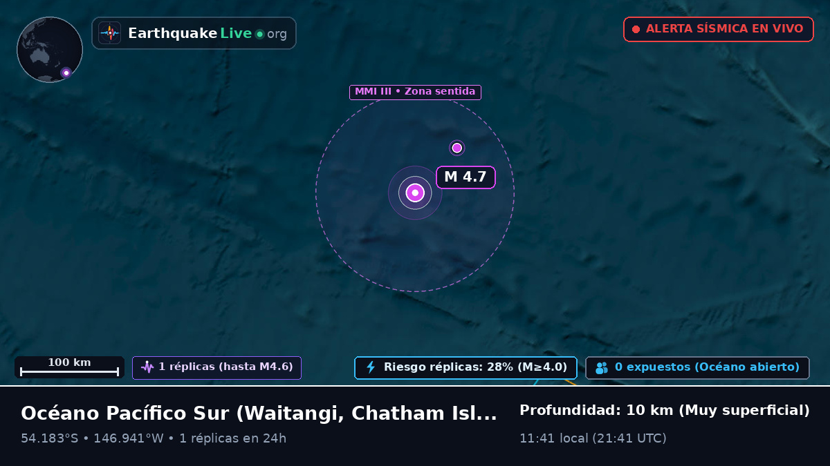 Océano Pacífico Sur (Chatham Islands)