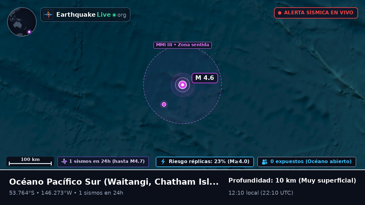 Océano Pacífico Sur (Chatham Islands)