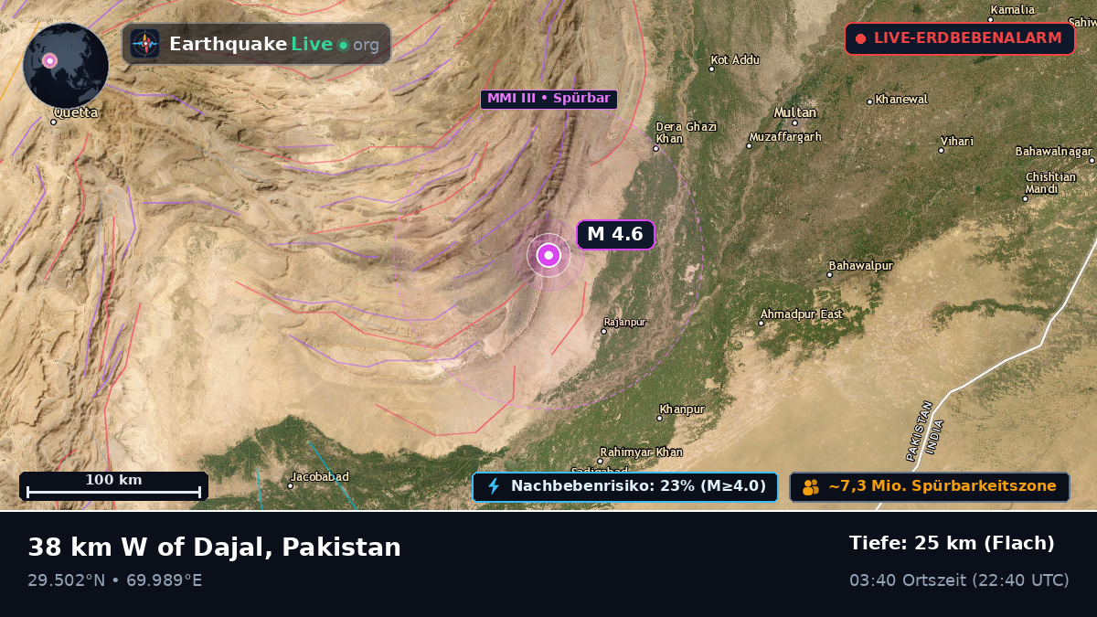 Punjab, Pakistan