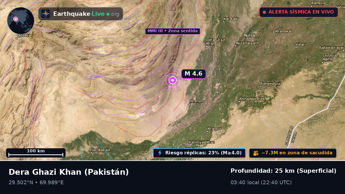 Punjab, Pakistán