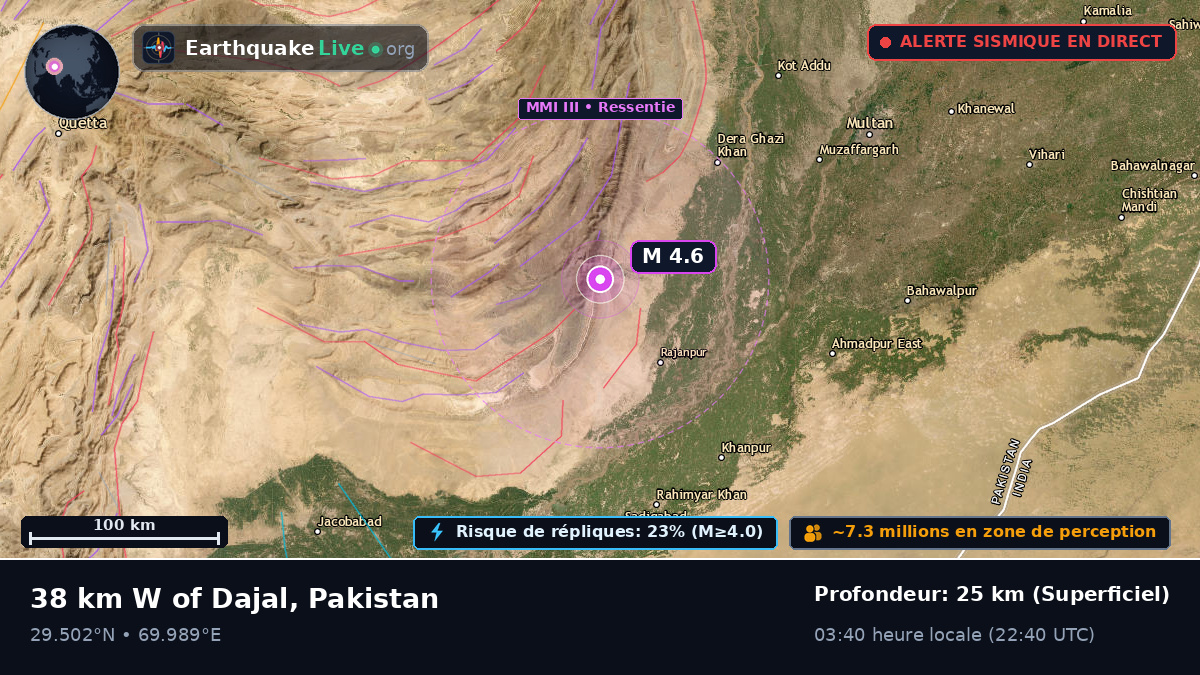 Punjab, Pakistan