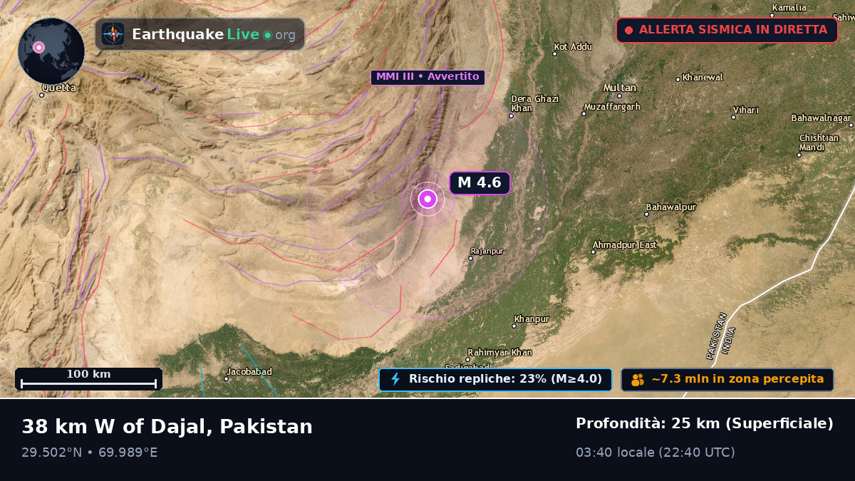 Punjab, Pakistan