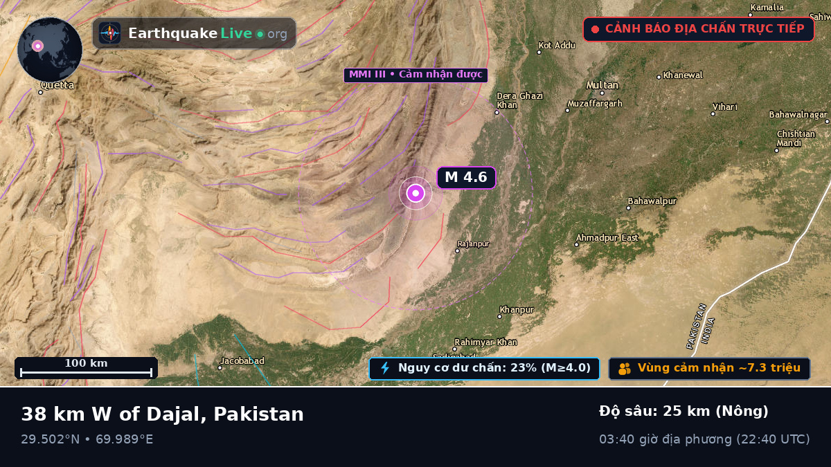 Punjab, Pakistan