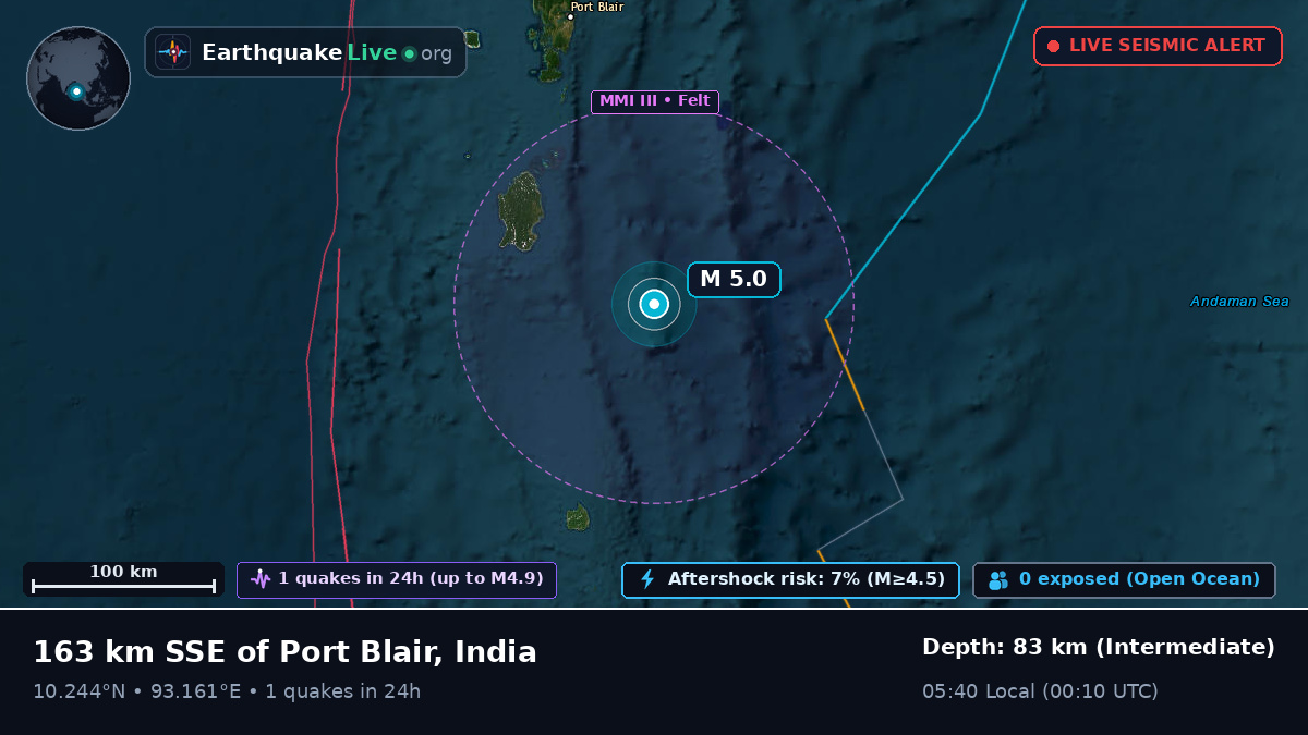 Off the coast of Port Blair, India
