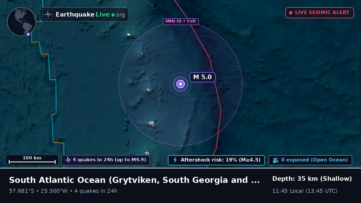 South Atlantic Ocean (South Georgia and the Islands)