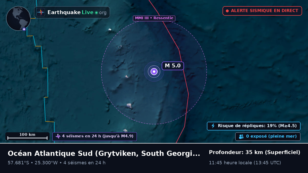 Océan Atlantique Sud (South Georgia and the Islands)