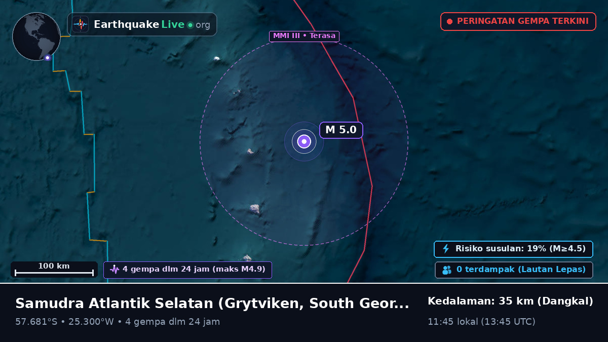 Samudra Atlantik Selatan (South Georgia and the Islands)