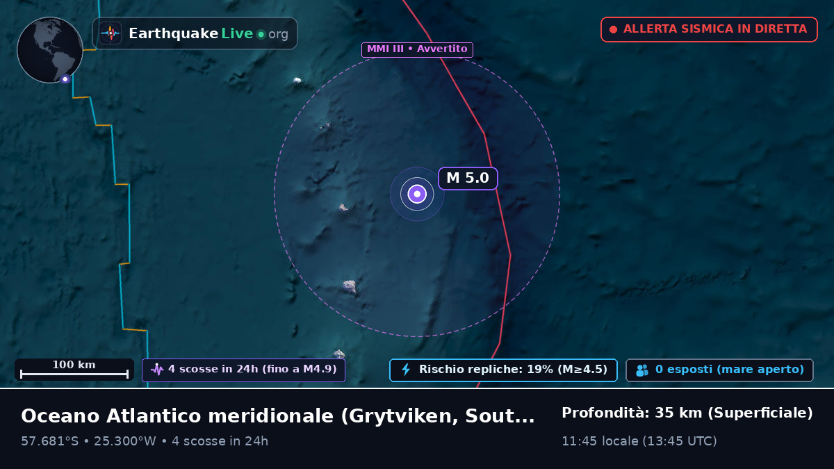 Oceano Atlantico meridionale (South Georgia and the Islands)