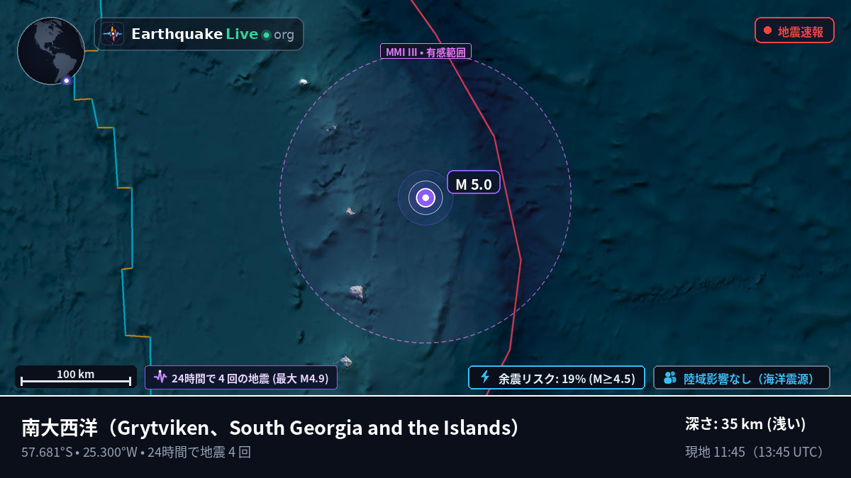 南大西洋 (South Georgia and the Islands)