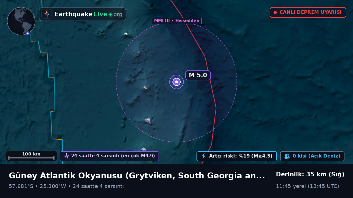 Güney Atlantik Okyanusu (South Georgia and the Islands)