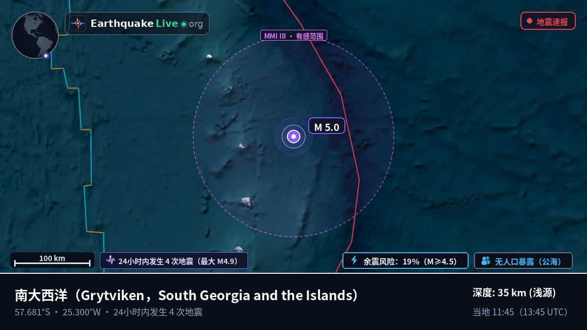 南大西洋 (South Georgia and the Islands)