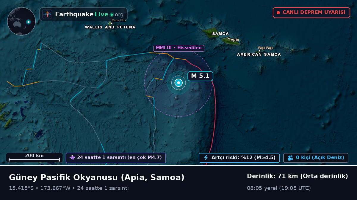 Güney Pasifik Okyanusu (Samoa)