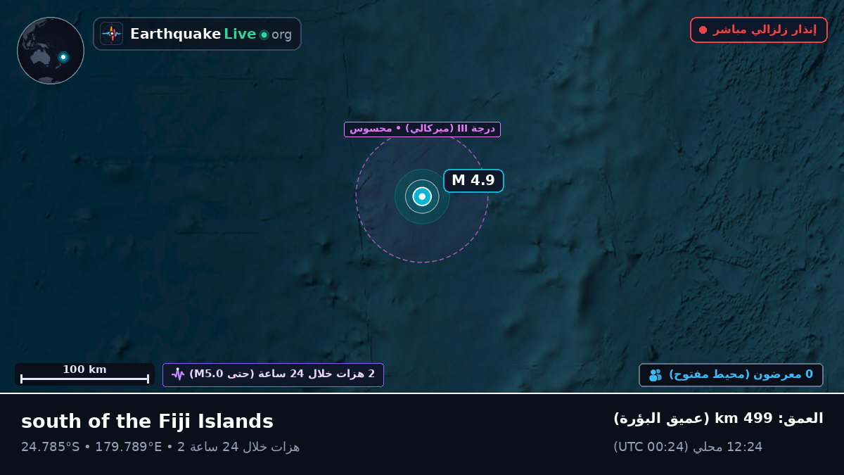 جنوب المحيط الهادئ (Kermadec Islands)