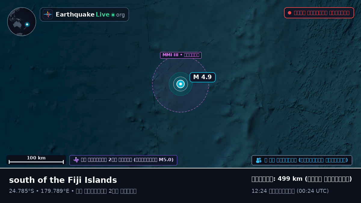 দক্ষিণ প্রশান্ত মহাসাগর (Kermadec Islands)