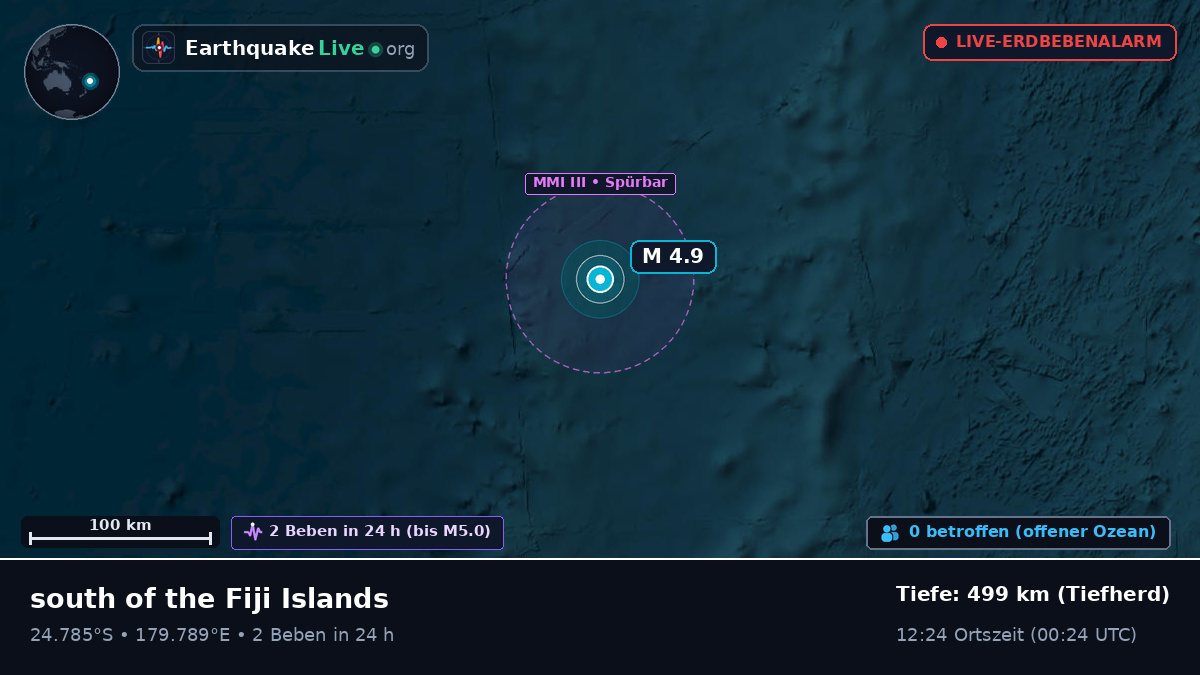 Südpazifik (Kermadec Islands)