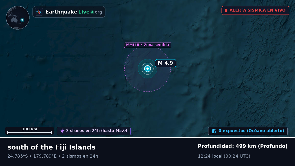 Océano Pacífico Sur (Kermadec Islands)