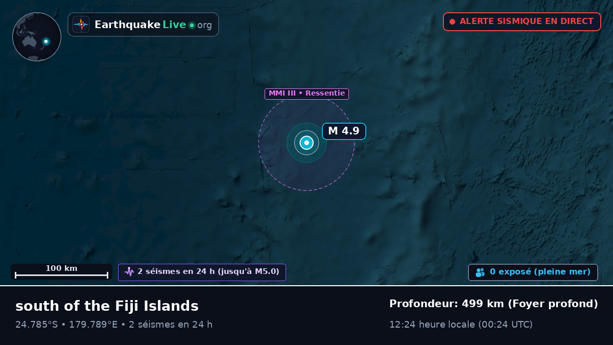 Océan Pacifique Sud (Kermadec Islands)