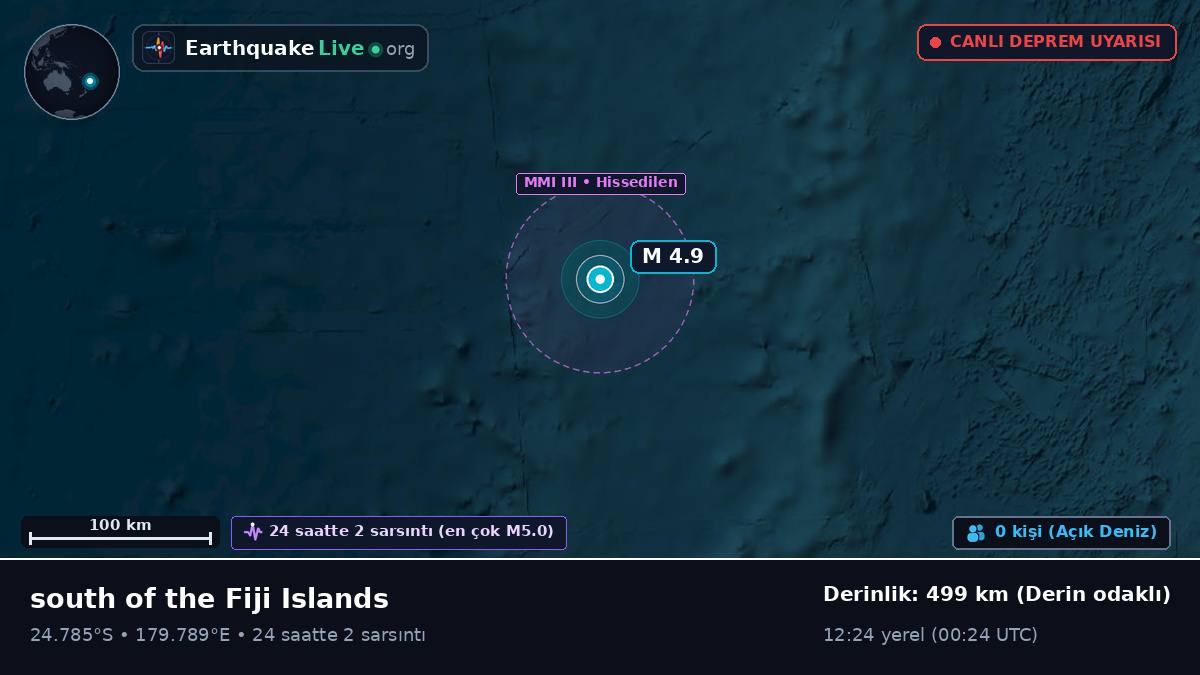 Güney Pasifik Okyanusu (Kermadec Islands)