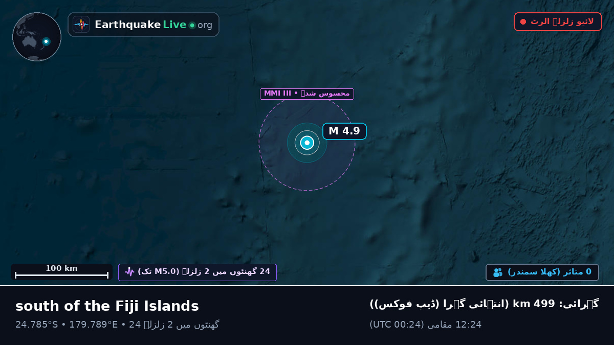 جنوبی بحر الکاہل (Kermadec Islands)