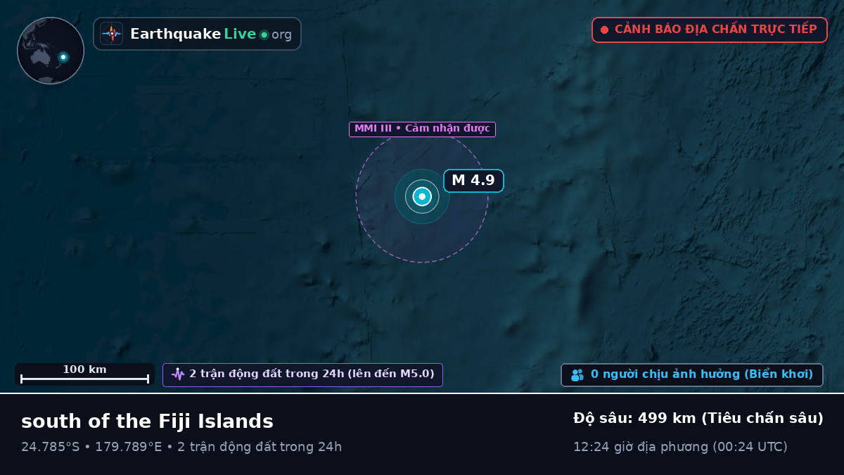 Nam Thái Bình Dương (Kermadec Islands)