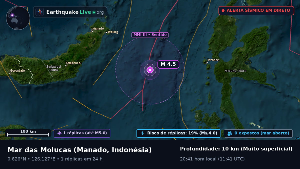 Mar das Molucas (Indonésia)